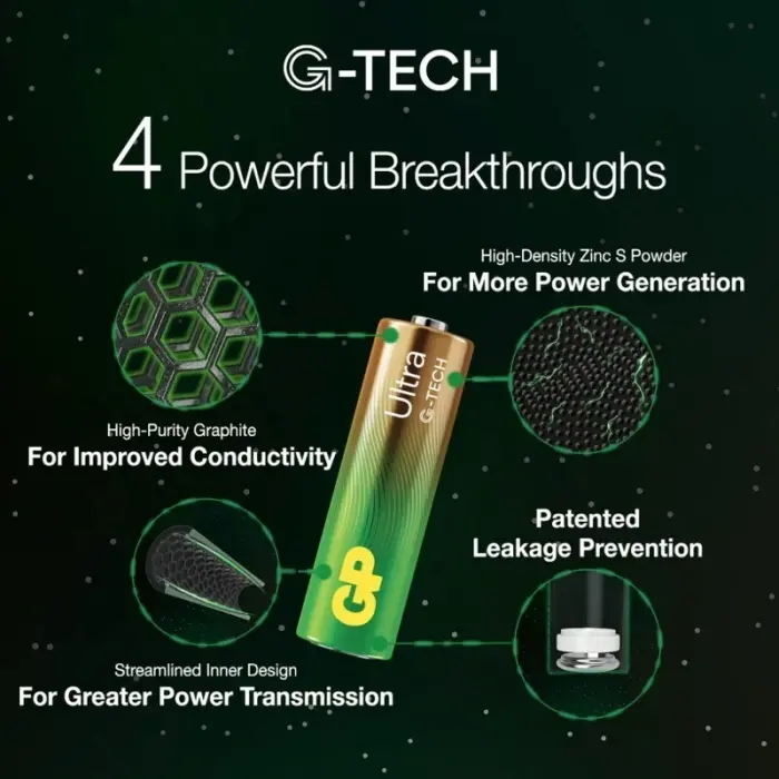 GP Ultra AAA - Αλκαλικές Μπαταρίες 1,5 V (4 τεμ.) - Υψηλής Απόδοσης & Ανθεκτικές