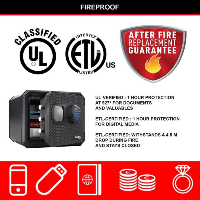 MasterLock FPW082FTCML Χρηματοκιβώτιο ψηφιακό ασφαλείας με αντοχή στη φωτιά και στο νερό
