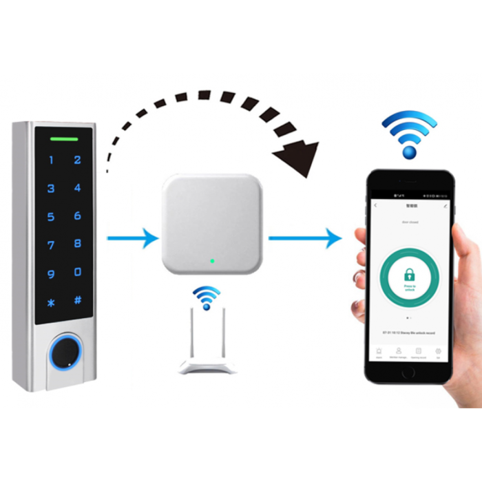 Συσκευή Σύνδεσης - Wireless Smart Gateway (Bluetooth)