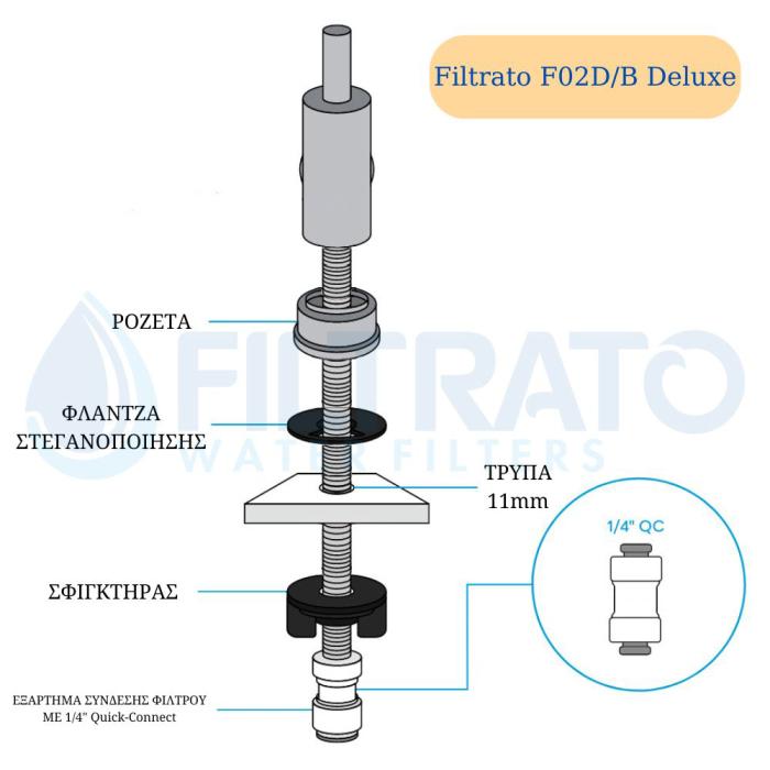 Μονό Βρυσάκι Ανοξείδωτο (Μαύρο) Filtrato F02D/B Deluxe