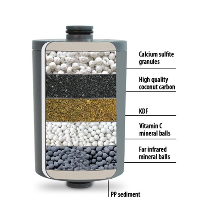 Φίλτρο Μπάνιου Filtrato chrome / Mineral – Shower Filter