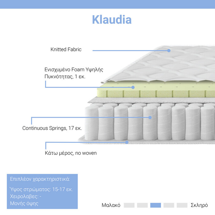 Στρώμα Klaudia  Continuous spring μονής όψης 17-18cm 140x200εκ