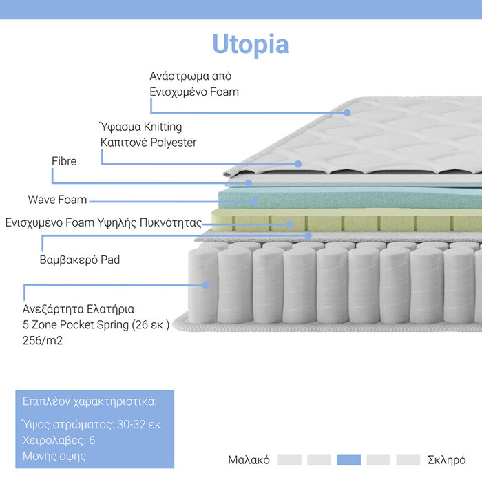 Στρώμα Utopia  pocket spring μονής όψης με ανώστρωμα 30-32cm 140x200εκ