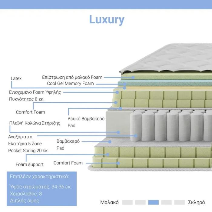 Στρώμα Luxury pocket spring+gel memory foam+latex μονής όψης aloe vera 34-36cm 160x200εκ