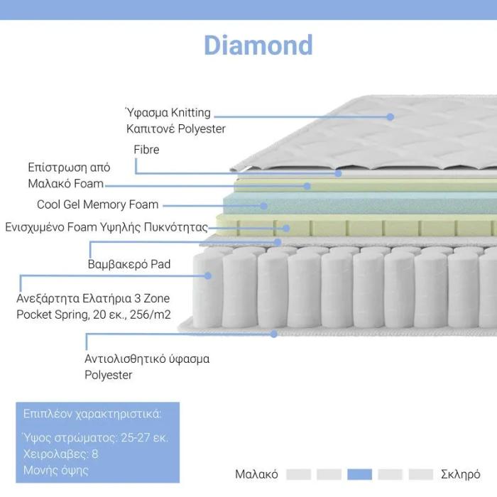 Στρώμα Diamond pocket spring+gel memory foam 25-27cm 150x200εκ