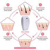 IPL HAIR REMOVAL TMY07