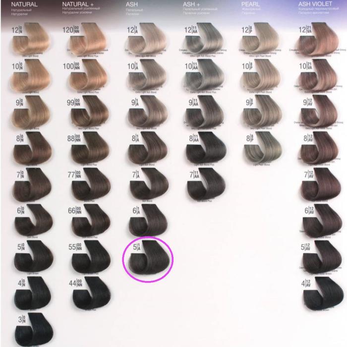 Βαφή Μαλλιών Σωληνάριο Spa Master Cream Color 100ml No5.1 Light Ash Brown