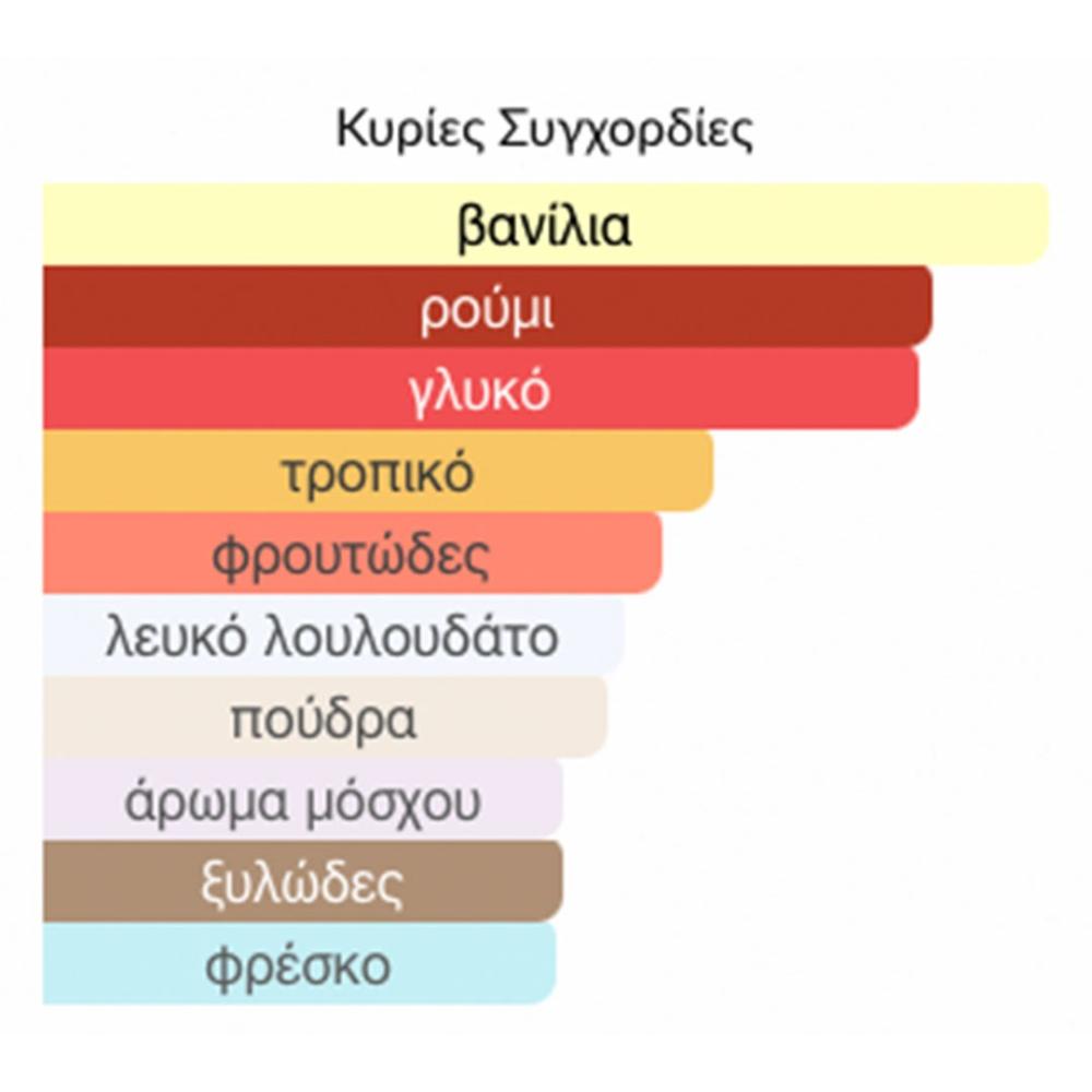 Άρωμα Τύπου 212 Vip 2 Υπερ-Ενισχυμένο Γυναικείο