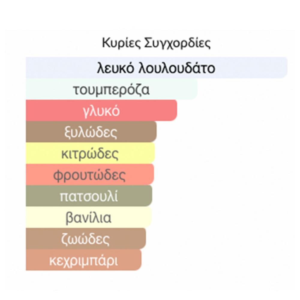 Άρωμα Τύπου LInterdit Υπερ-Ενισχυμένο Γυναικείο Άρωμα