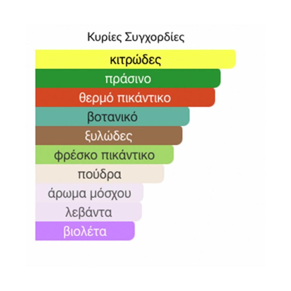 Άρωμα Τύπου 212 Men Υπερ-Ενισχυμένο Ανδρικό Άρωμα