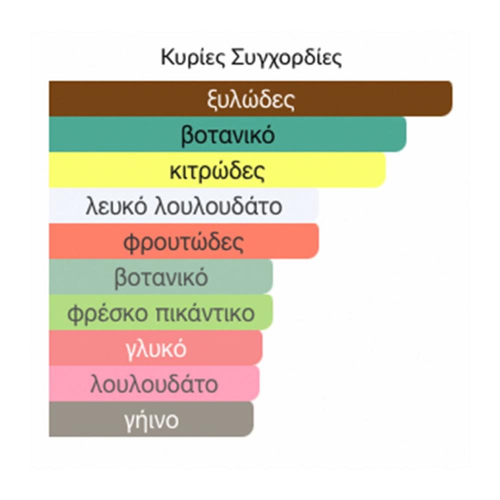 Άρωμα Τύπου Ck1 Gold men Υπερ-Ενισχυμένο Ανδρικό Άρωμα