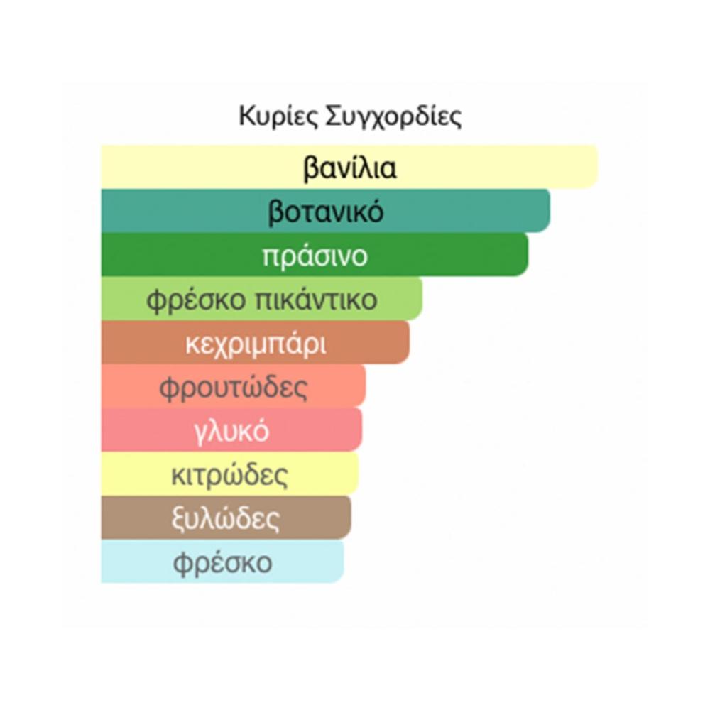 Άρωμα Τύπου Eros men Υπερ-Ενισχυμένο Ανδρικό Άρωμα