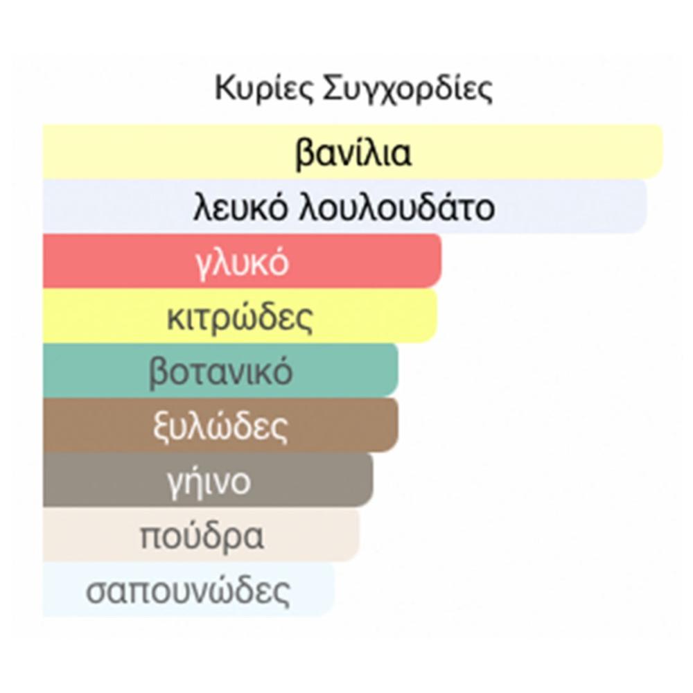 Άρωμα Τύπου Fahrenheit 32 men Υπερ-Ενισχυμένο Ανδρικό Άρωμα