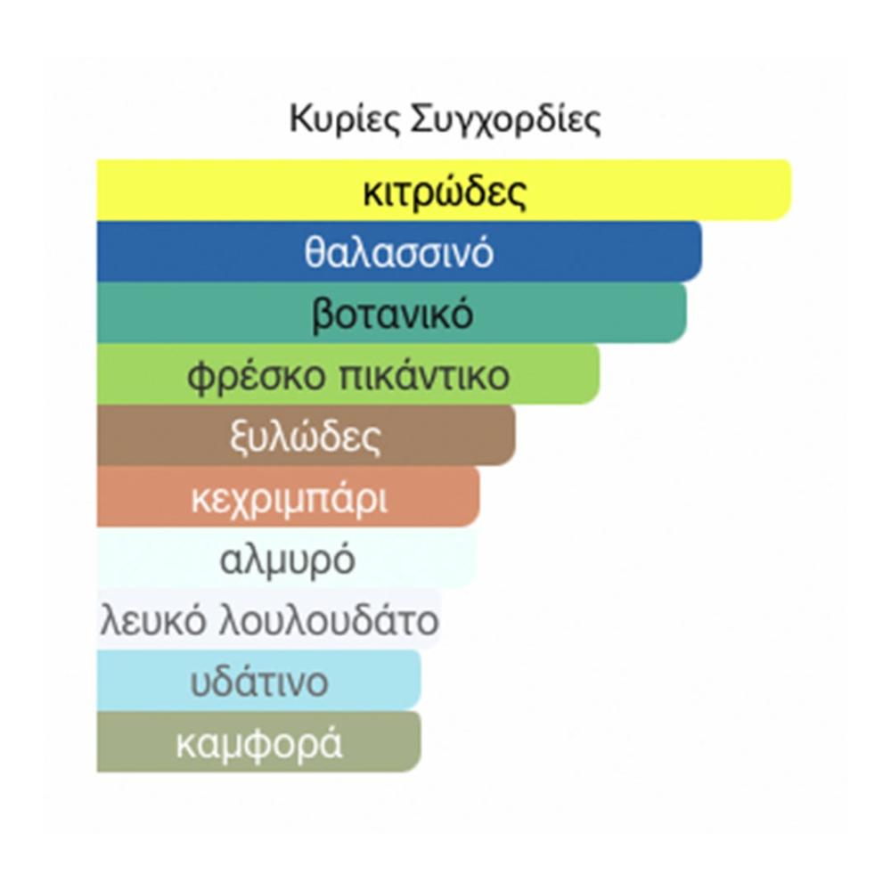 Άρωμα Τύπου Invictus men Υπερ-Ενισχυμένο Ανδρικό Άρωμα