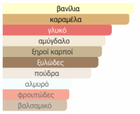 Άρωμα Τύπου BRAZILIAN CRUSH CHEIOROSA 62 Υπερ-Ενισχυμένο Γυναικείο Άρωμα