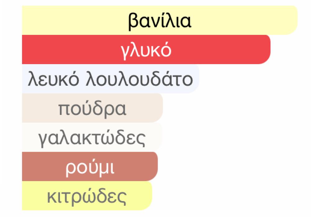 ΕΜΠΝΕΥΣΜΕΝΟ ΑΡΩΜΑ ΓΥΝΑΙΚΕΙΟ DEVOTION