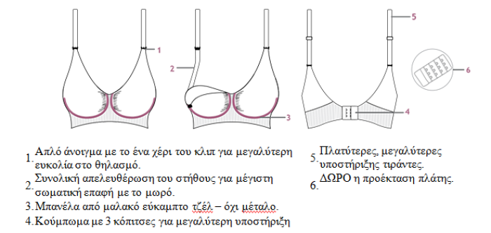 CarriGel™  Σουτιέν Θηλασμού Χωρίς Ραφές - ΜΑΥΡΟ - Xlarge