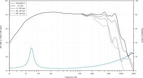 Ηχεία Αυτοκινήτου – Audison Voce AV 6.5 P II
