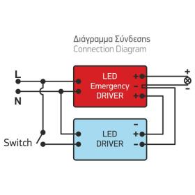KIT DRIVER ΑΣΦΑΛΕΙΑΣ ΦΩΤΙΣΤΙΚΩΝ LED