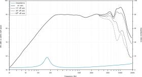 Ηχεία Αυτοκινήτου – Audison Voce AV 3.0 II