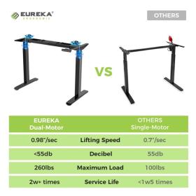 Γραφείο - Eureka Ergonomic® ERK-EHD-4801-B-V1 120x60x75-122εκ.