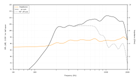 Ηχεία Αυτοκινήτου – Hertz SPL Show ST 35A NEO / Τεμάχιο