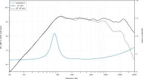 Ηχεία Αυτοκινήτου – Audison Voce AV 1.1 II