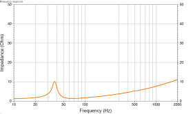 Subwoofer Αυτοκινήτου – Hertz MG 12 BASS