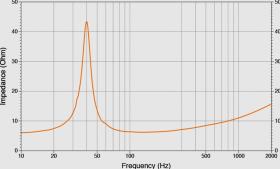 Subwoofer Marine - Hertz HMS 10 S4-LD-G