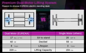 Gaming Γραφείο - Eureka Ergonomic® ERK-GD-I55-B 140x70x76,5cm