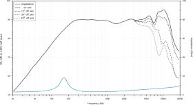 Ηχεία Αυτοκινήτου – Audison Voce AV 3.0 II