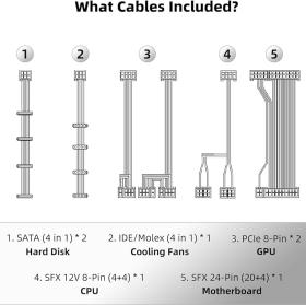Gaming Τροφοδοτικό - Redragon GC-PS015/RGPS-750SFX (White)