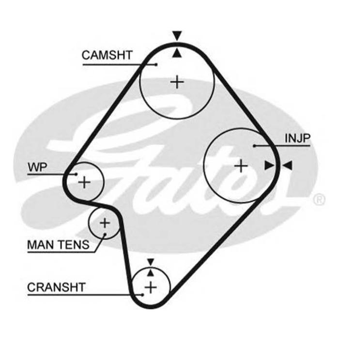GATES Ιμάντας Χρονισμού για Mazda 5300XS