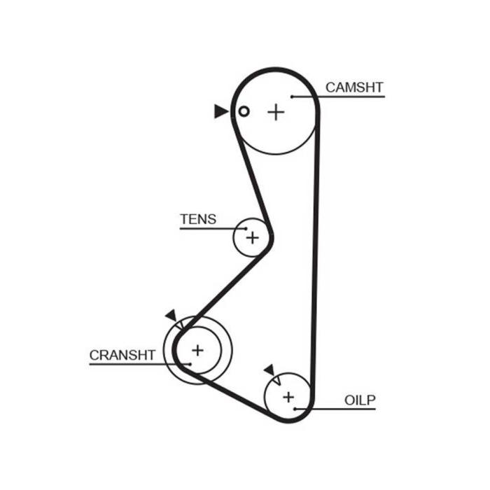 GATES Ιμάντας Χρονισμού για Hyundai Mitsubishi 5075XS