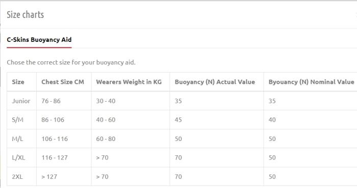 ΣΩΣΙΒΙΟ C-SKINS BOYANCY AID YELLOW